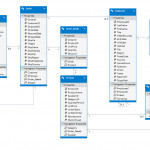 Creating A Database First Model In Entity Framework Inside Create Database Model Diagram