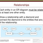 Cs/se 157B Database Management Systems Ii January 25 Class With Er Diagram At Least One
