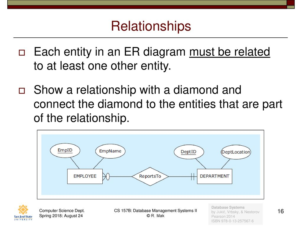 Cs/se 157B Database Management Systems Ii January 25 Class with Er Diagram At Least One