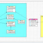 Custom Diagrams   Dbeaver Inside Er Diagram From Json