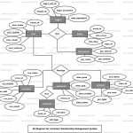 Customer Relationship Management System Er Diagram With Entity Relationship Diagram For Customer Relationship Management