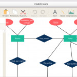 Инструмент Диаграммы Отношения Сущностей Онлайн (Er) | Creately Intended For Create Entity Relationship Diagram