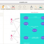 Создавать Диаграммы Uml Онлайн | Программное Обеспечение Uml With Er Diagram Creately