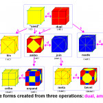 Файл:conway Relational Chart — Википедия Inside Relational Chart