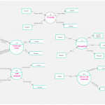 Data Flow Diagram Of E Learning System   The System Is Used With E Learning Project Er Diagram