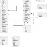 Data Integration Throughout Erd Full Form