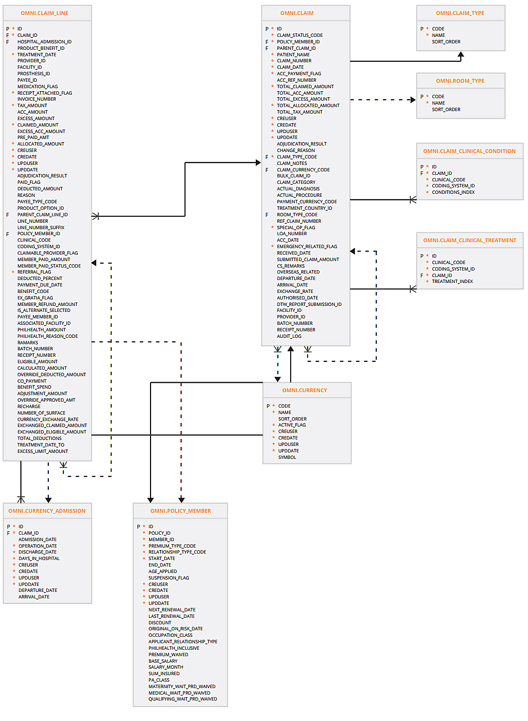 Data Integration throughout Erd Full Form