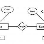 Data Models In Dbms   Notes   Wonder Thinks Pertaining To Er Model In Dbms