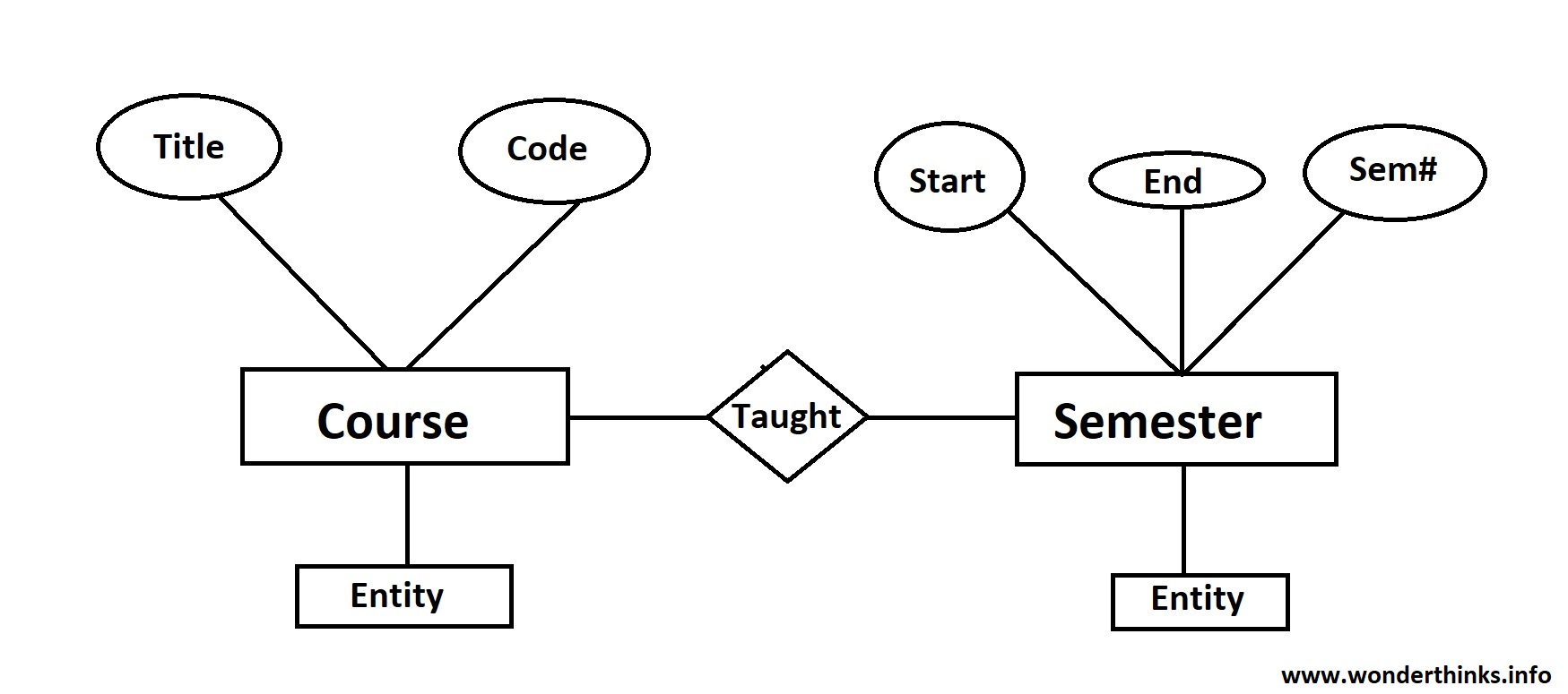 dbms basic concepts