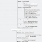 Database And Tracking System Work Structure Diagram   Xmind With Regard To Xmind Er Diagram