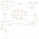 Database Applications Technologies | Entity Relation Diagram With Regard To Er Diagram Homework And Solution