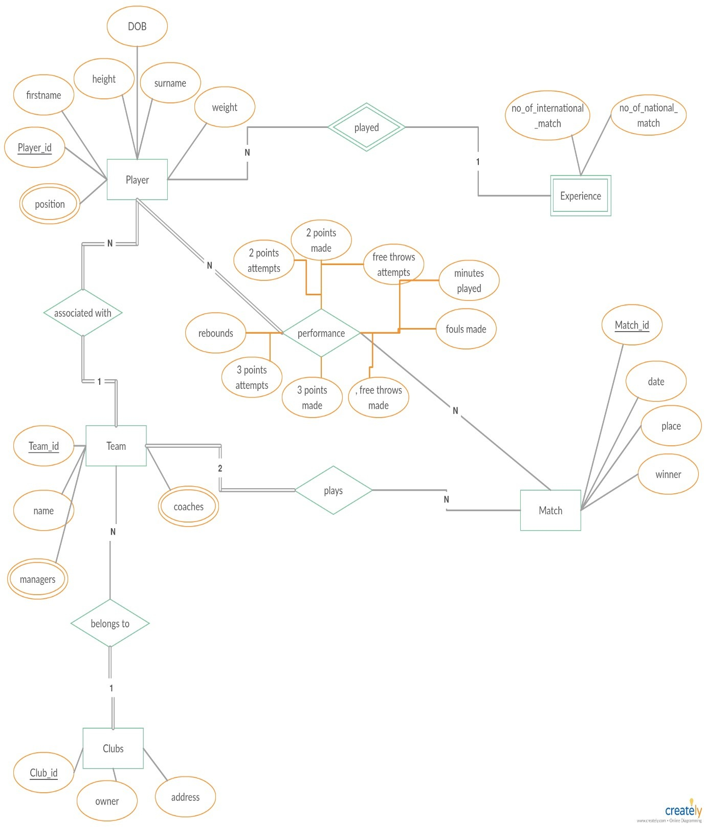 ER Diagram For Online Quiz System