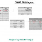 Database Design: Диаграмма Er Rbac (Управление Доступом На Intended For Erd Dbms
