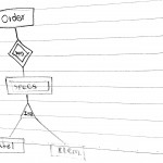 Database Design   Er Диаграмма Слабый Объект Inside Weak Relationship Er Diagram