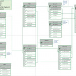 Database Design – Erd's For Skyspy System Design With Regard To Database Design Erd