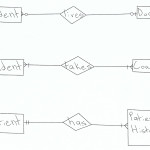 Database Design: How To Design A Database Within Er Diagram With Cardinality