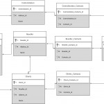 Database Design Model Entity Relationship Diagram N Entities Inside The Entity Relationship Diagram