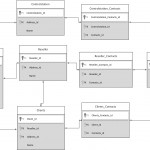 Database Design Model Entity Relationship Diagram N Entities Intended For Database Relationship Diagram