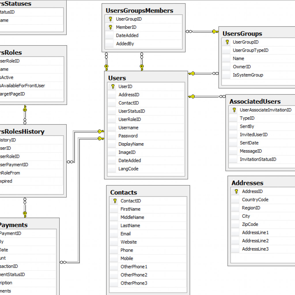 Database Er Diagram with regard to E Commerce Er Diagram ...