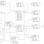 Database Erd Design   Car Renting Application   Stack Overflow Intended For Database Design Erd