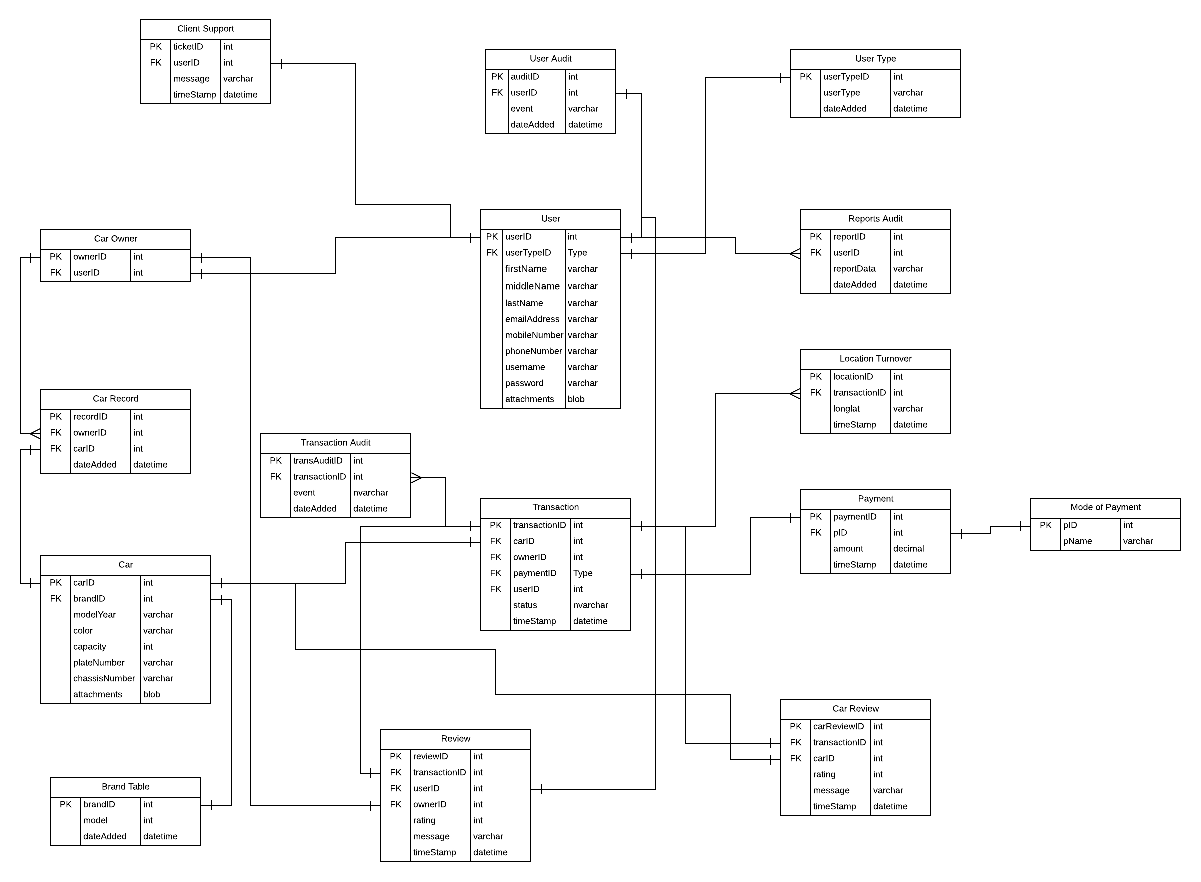 Database Design Erd