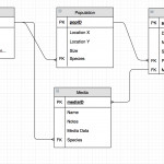 Database Erd, Potential Loop Issues?   Stack Overflow Throughout Erd Data