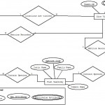 Database Management – Carson Coggins Gis Portfolio Pertaining To Data Entity Diagram