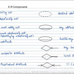 Database Management System 12 Basic Components In Er Diagram Throughout Weak Relationship Database