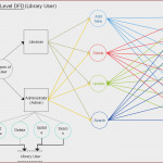 Database Management System Er Diagram Pdf At Manuals Library Throughout Er Diagram Notations Tutorialspoint