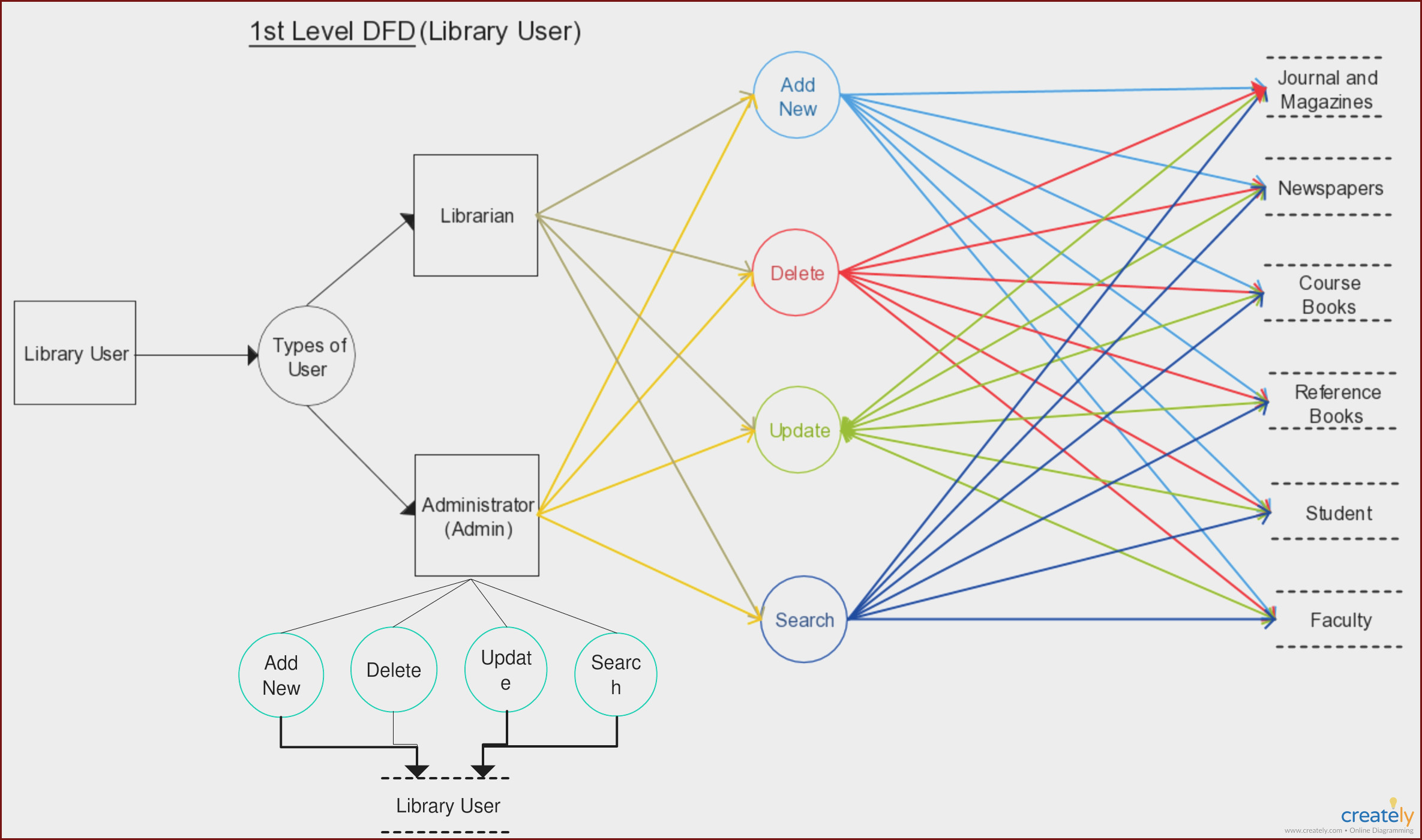 Database Management System Er Diagram Pdf At Manuals Library throughout Er Diagram Notations Tutorialspoint