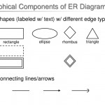 Database Management Systems   Ppt Download For Er Diagram Shapes