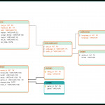 Database Model Templates To Visualize Databases   Creately Blog Inside Relational Database Model Diagram