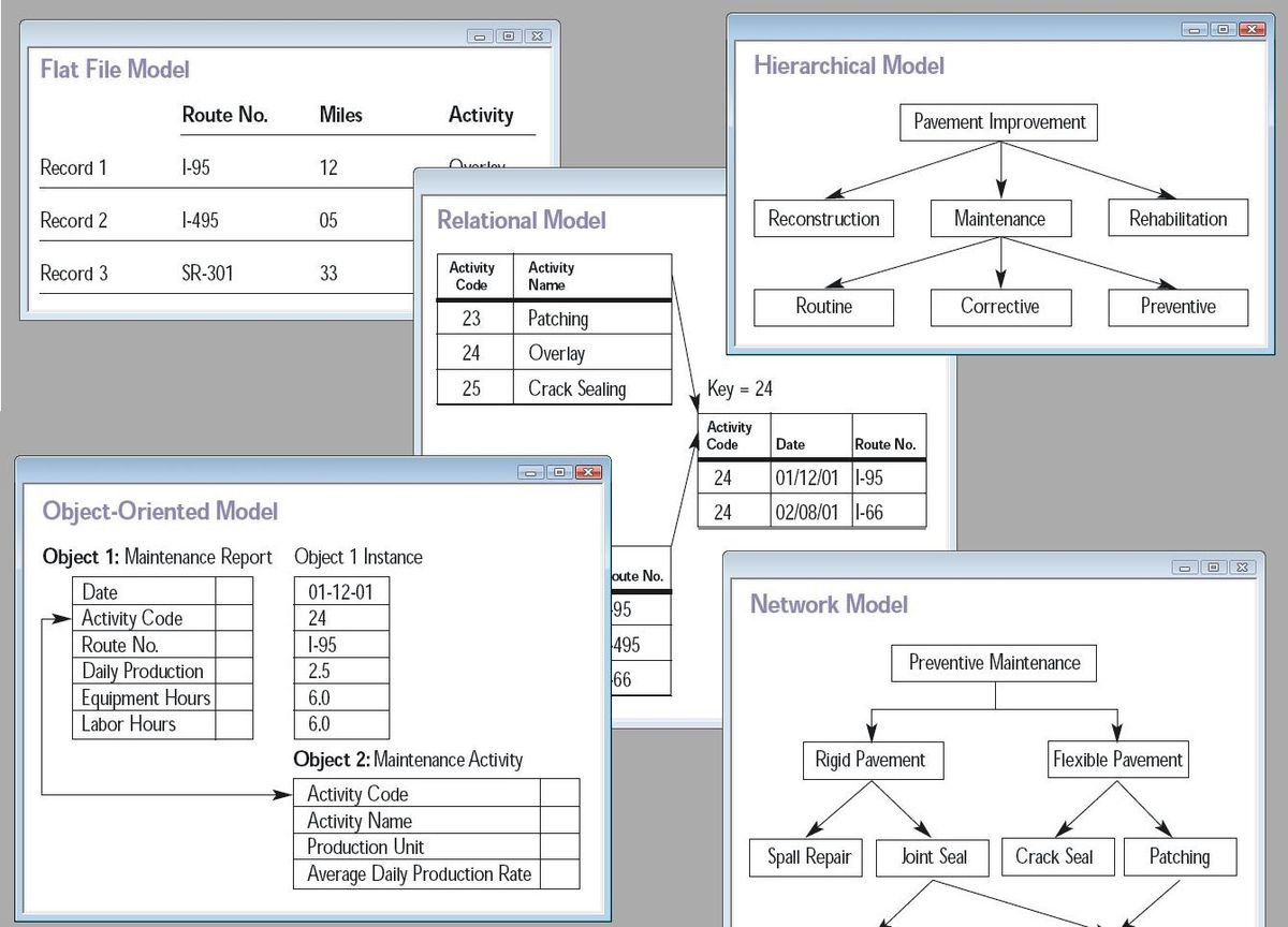 Database Model - Wikipedia inside Er Diagram Access