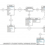 Database   Should Student Be A Weak Entity In Dbms?   Stack Inside Dbms Diagram