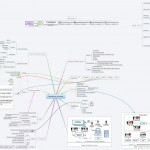 Database Systems   Xmind   Mind Mapping Software In Xmind Er Diagram