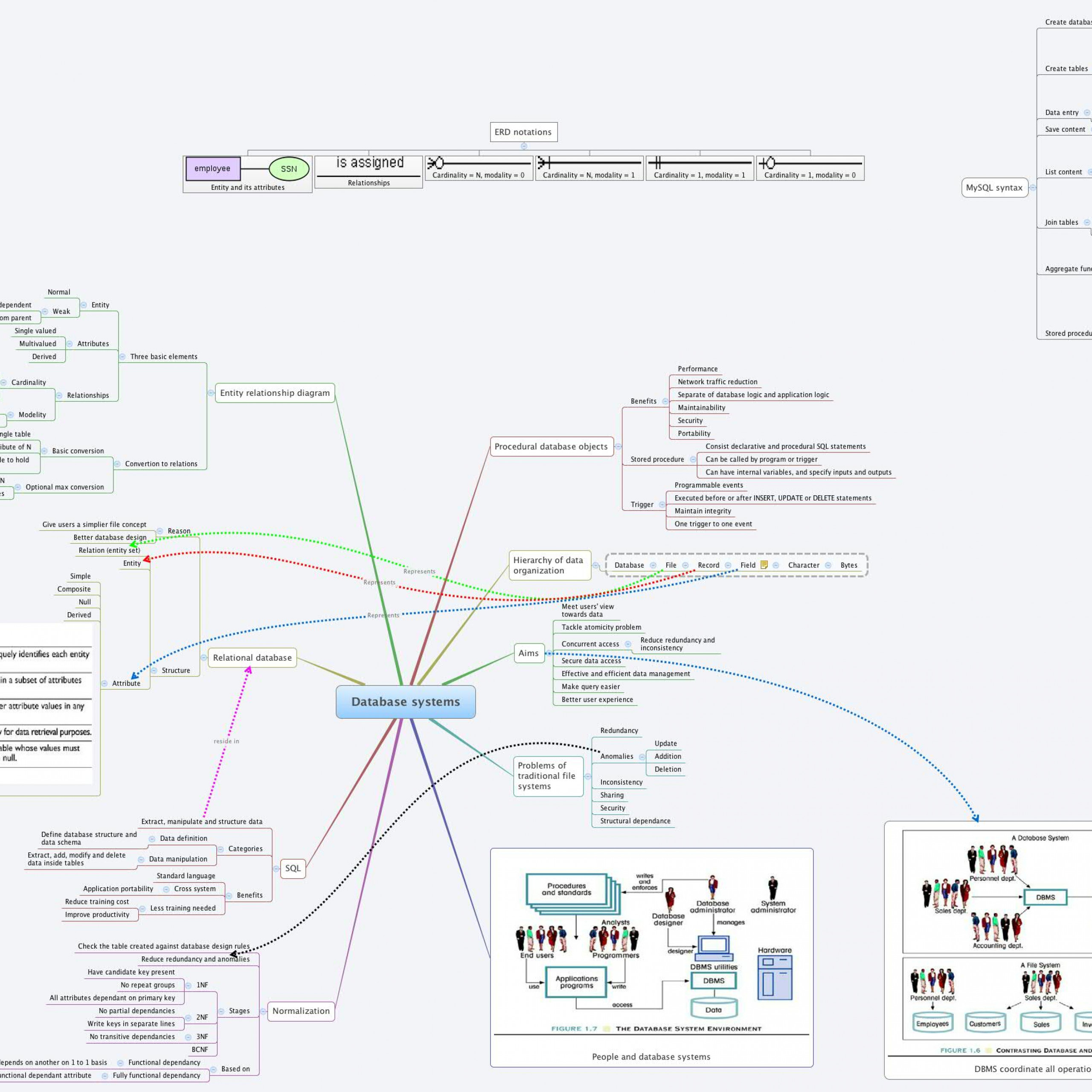 block diagram xmind