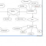 Database   The Work Flows And How To Design An Er Model Or Inside What Is Er Model