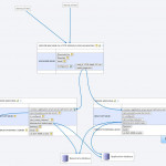 Datamodel   Xmind   Mind Mapping Software Intended For Xmind Er Diagram