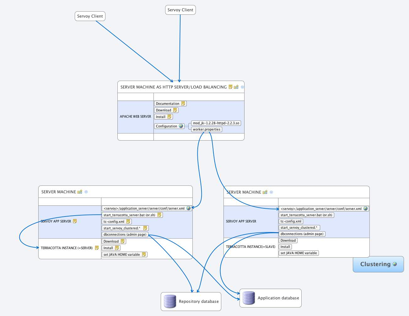 xmind example