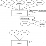 Daten Und Datenmodellierung (3) Datenmodellierung In Er Diagram Kardinalität