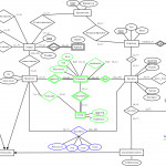 Datenmodellierung (Vl 2.0, 181.194) | Ss 2010 | Beispiel 1 Throughout Datenbank Diagramm