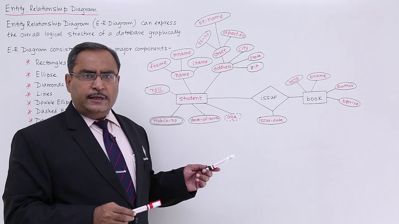 Dbms - Entity Relationship Diagram with regard to Er Diagram Notations Tutorialspoint