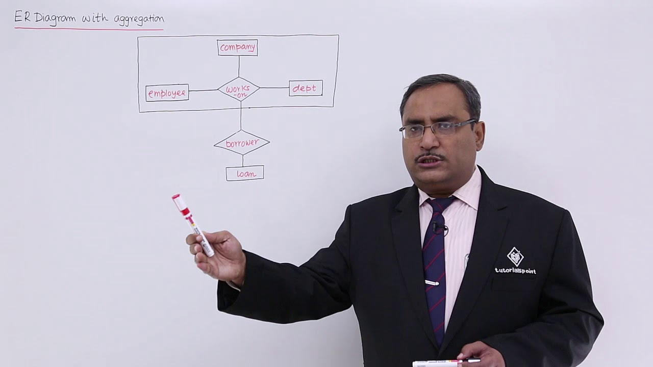 Dbms - Er-Diagram With Aggregation pertaining to Er Diagram Notations Tutorialspoint