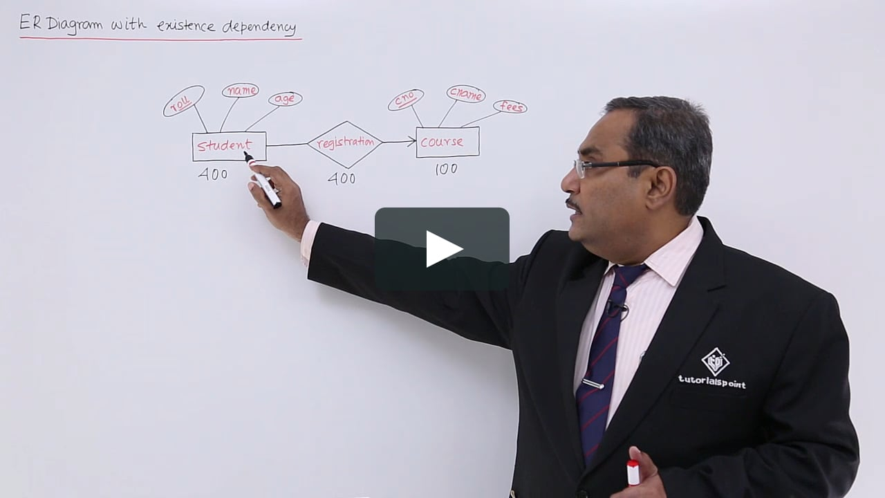 Dbms - Er-Diagram With Existence Dependency inside Er Diagram Notations Tutorialspoint