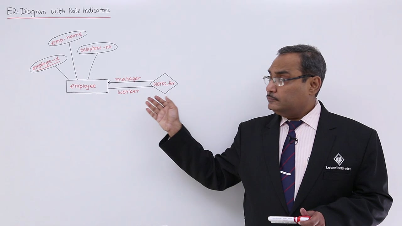 Dbms - Er-Diagram With Role-Indicators in Er Diagram Notations Tutorialspoint