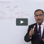 Dbms   Er Diagram With Ternary Relationship Throughout Er Diagram Notations Tutorialspoint