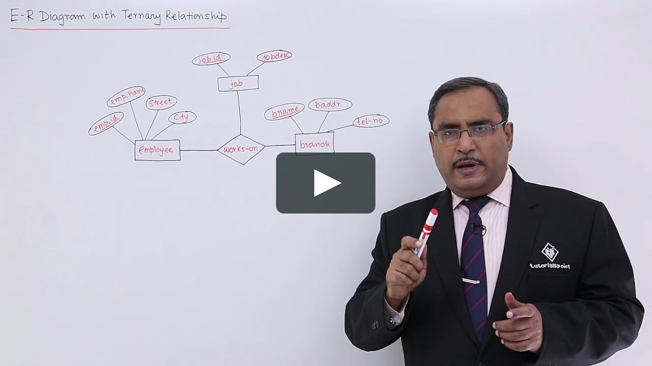 Dbms - Er-Diagram With Ternary Relationship throughout Er Diagram Notations Tutorialspoint