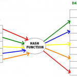 Dbms – File Organization | Set 4   Tutorialspoint.dev For Dbms Diagram