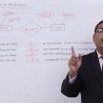 Dbms   Mapping Cardinalities In Er Diagram In Er Diagram Notations Tutorialspoint