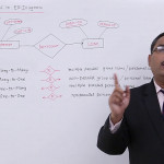 Dbms   Mapping Cardinalities In Er Diagram Within Cardinality In Er Diagram